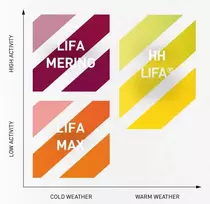 Kepurė Pošalmis HH LIFA MERINO, juodas STD, Helly Hansen WorkWear
