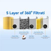 Promotion!Replacement Air Filter For LEVOIT Air Purifier Core 400S Air Purifier Parts PM2.5 Activated Carbon Hepa Filter geltona