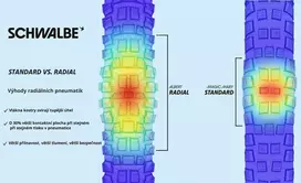 Schwalbe Tacky Chan Trail Pro 29x2,5 Soft TLR folding tyre