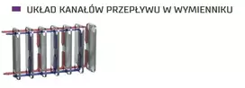Hexonic Secespol Plokštė šilumokaitis litavimo vieno srauto LB31-20 1\ "- 0203-0062