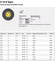 KLINGSPOR METALO PJOVIMO DISKAI 230 mm x 3,0 mm x 22,2 mm A24R Supra
