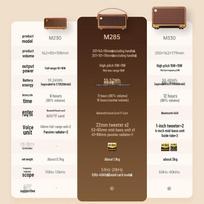 Edifier M285 Retro Portable Bluetooth Speaker with Leather Handle (CN version)