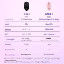 Logitech G K868 Tri-Mode Mechanical Keyboard & G304X Wireless Mouse Set