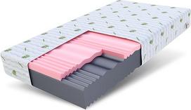 FDM čiužinys 90 x 200 cm Kietumas H3 H4 Aukštis 18 cm Šalto putplasčio čiužinys HR Foam Visco Foam 7 komforto zonos su hipoalerginiu skalbiamu Aloe Vera užvalkalu Oeko-Tex Lunera Max