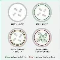 Value (M) -5 m - SFTP, PIMF - CAT 6A - be halogenų, formos, be Haken, apatiniame rate - juoda (1965 9 21)