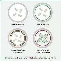 Value XtendLan pataisomasis kabelis Cat6A, SFTP, LS0H - 2m, juodas