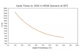 V-tac Ličio baterija, skirta fotovoltiniam keitikliui