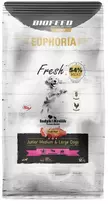 Biofeed Šunų Maistas - EUPHORIA Fresh Junior Kalakutiena ir Triušis 12kg Vidutinio ir Didelio Dydžio Šunims