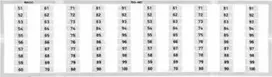 Wago WMB žymekliai 2x 51-100 793-607 /5 vnt./