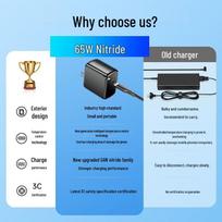 Llano 65W GaN USB-C Laptop Charger for Lenovo
