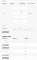 Ergom Profesionalus užspaudimo įrankis WZP 2.8-6.3 B/0.5-6mm (E06PZ-02020400211)