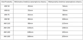 Busch Polska Imazon AM 90 uždoris vamzdžiams su vidinio skersmens. 86-100 mm