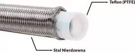 TurboWorks AN12 16 mm plieniniai pinti PTFE vamzdeliai