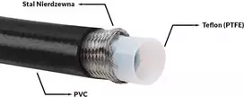 TurboWorks PTFE AN10 tefloninis kabelis 14mm plieninė pynė + PVC
