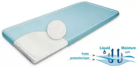 MATEX higieninis paklotas BASIC 70x70 [TB0018_01]