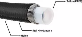 TurboWorks_D AN10 14 mm PTFE dviguba pinta žarna