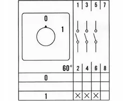 Schneider Electric Pagrindinis jungiklio skydas 100A 0-1 3F LW100 0-1 3P TRG