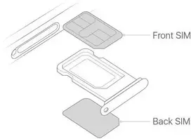 SIM kortelės laikiklis skirtas iPhone 12 DUAL SIM Žalias ORG
