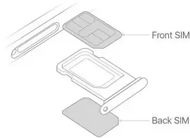SIM kortelės laikiklis skirtas iPhone 11 DUAL SIM Žalias ORG