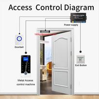 Tuya App Bluetooth Fingerprint Access Controller Standalone RFID Keyboard Touch Keypad Waterproof Door Entry Opener China Mainland