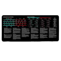 Efficient Trader Desk Pad Stock Market Chart Pattern Keyboard Mat  For Stock Market, Forex Style C