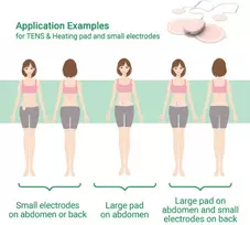 Medisana TT 250 menstrual pain relief device