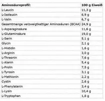 Išrūgų baltymai Levro Whey Supreme 2000g Kevin Levrone