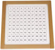 Dėlionė TimeTEX Šimtuko lentos Kontrolinis lapas "Montessori Premium" (TT94422)