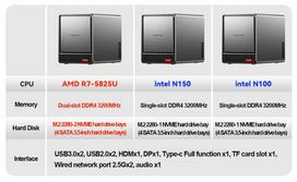 AOOSTAR WTR PRO Mini PC with 4 Bay Nas AMD Ryzen 7 5825u 4C/4T, Up to 3.60GHz, Support 2.5/3.5  HDD * 4, NVME SSD * 1 NO RAM NO SSD pilka