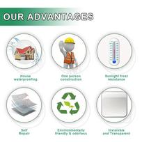 Transparent Waterproof Coating Sealant Invisible Waterproof Agent Indoor Outdoor Repairing Adhesive For Walls Bathroom Shower 1pcs