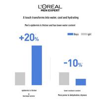 L'Oreal Men's Hydra Energetic Cool Gel