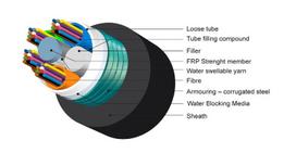 H-0867/ Optical fiber cable - 96 fibers/ Multitube/ Duct/ SM