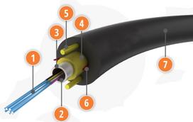 Optical fiber cable - 4 fibers/ Unitube/ MicroDuct/ SM | ø5.3mm | Span 80m