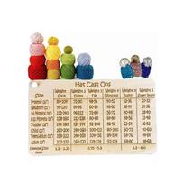 Hat Cast On Chart Tool, Easy Stitch Calculator for Knitting Projects, Handmade
