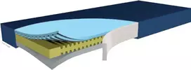 Funke Medical Poroloninis čiužinys Hyper-Foam 2 Greenline, aukštai pragulų rizikai, 90/200/15 cm/Vokietija iki 150kg