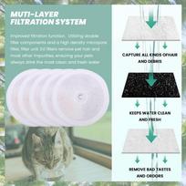 Premium-For PETKIT Filter Units 3.0 For Pet Water Fountains Eversweet 2S/3/3 Pro Eversweet Solo/Solo SE Replace Fountain Filters balta