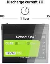 Green Cell UPS baterija - Žalias Cell LFPGC12V7AH 12.8V 7Ah Ličio Geležies Fosfatas Juoda