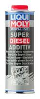 Kuro priedas LIQUI MOLY 21690