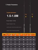 Micro Ultra Soft Trout Fishing Rod with Straight & Gun Handles 1.68m UL Micro Lure Rod - Gun Handle