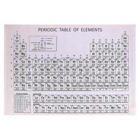 Rectangular Periodic Table Wall Decor For Science And Teachers Educational Tool 1Pcs
