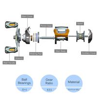 12+1   Brings Baitcasting Reel Fishing Fly High Speed Fishing Reel with Magnetic Brake System