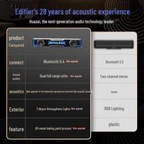 EDIFIER Halo SoundBar PC Gaming Speaker (CN version)