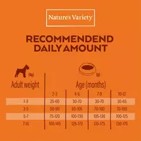 Nature's Variety NO GRAIN PUPPY MINI (lašiša) 1,5 kg