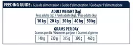 Advance Atopic Dog Med/Max (upėtakis) 12 kg