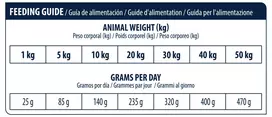 Advance Atopic Dog Med/Max (triušiena) 3 kg