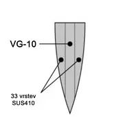 Kanetsugu SAIUN daugiafunkcis peilis 120 mm