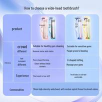 Shuke Oral Care Toothpaste & Toothbrush Combo