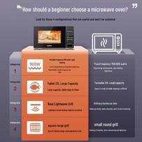 Galanz 23L Smart Inverter Microwave & Grill Oven CN plug (adapter included)