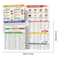 Diabeto maisto sąrašai Laminuotas valgiaraštis Diabeto mitybos planas Kabinamas maistingų maisto produktų sąrašas Švietimas Virtuvės lėkštės metodas Plakatas