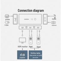 Ugreen 2-Port HDMI Switch